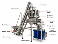 Machine d'emballage entièrement automatique pour pièces métalliques, vis, écrous, rondelles, boulons, qualité alimentaire, haute productivité, système de contrôle par écran tactile