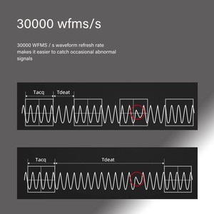 Rigol DS1054Z ออสซิลโลสโคปแบบดิจิตอล50MHz,1G SA/S, 24MPTS, 4CH, รองรับ RS232/UART,I2C,SPI - Product Image 2