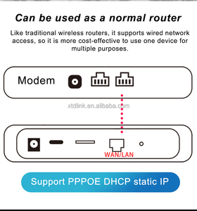 Wifi Router với khe cắm Sim hỗ trợ 802.11b/g/n IPv4 IPv6 tường lửa wifi router 4g 2.4GHz 300Mbps hỗ trợ Sim/USIM/UIM thẻ - Product Image 5