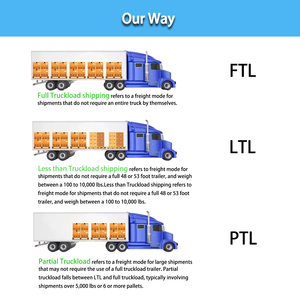 Transporte marítimo DDP puerta a puerta rápido desde China a EE. UU. con servicio logístico Transitario para agente de envío de camiones LCL - Product Image 4
