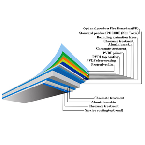 48 "x 96" tấm nhôm composite 3 mét dày <span class=keywords><strong>ACM</strong></span>/ACP bên ngoài vật liệu xây dựng PE tráng chải mặt tiền cửa chống tĩnh điện - Product Image 3