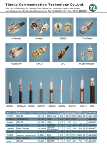 อะแดปเตอร์ RF COAX SMA ตัวเมียกับ<span class=keywords><strong>แจ็</strong></span><span class=keywords><strong>ค</strong></span> UHF ตัวเมียขั้วต่อสายเสาอากาศ239สำหรับวิทยุชุด UV-5R - Product Image 6