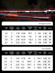 超轻功率介质2节5g-28g高碳纤维1.8M 2.1M 2.4M 2.7M棒轻低音纺纱铸造钓鱼竿 - Product Image 2