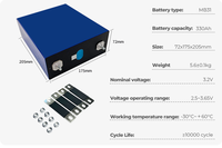 Batterie LiFePO4 Euthinkx 3.2V 330Ah Grade A, cellule de batterie au phosphate de fer et de lithium de grande capacité pour système de stockage d'énergie solaire