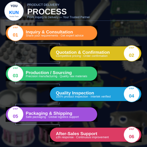 อะไหล่เครื่องทอผ้าวงกลมโลหะ ยี่ห้อหยงหมิงเฮนลี่  แท่งเลื่อนสำหรับเครื่องทอผ้าและเครื่องปั่นด้าย - Product Image 5