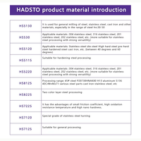 Offre Spéciale HADSTO HS530 supports de tour APMT1135PDER-FM 2025 CBN insérer outil de tournage en carbure OEM Support personnalisé