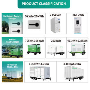 Ruisu Mobile 314ah Lifepo4 batteria 431kWh/320KWh stazione di ricarica 320kW Dual Gun DC per caricabatterie a corrente continua accumulo di energia solare fuori rete - Product Image 6