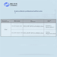 ORBBEC Aksesori sinkronisasi multi-mesin edisi profesional
