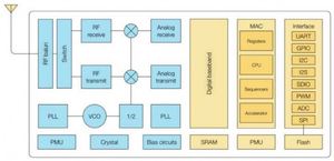 Module Wifi industriel sans fil à faible coût WT8266-S5 ESP-12F 4MB Flash esp8266 pour solutions et logiciels IoT - Product Image 6
