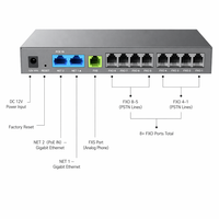 Grandstream HT881 Gateway VoIP de 8 Puertos FXO, PSTN Analógico a SIP, Voz HD Empresarial, Auto-Provisionamiento, IP PBX
