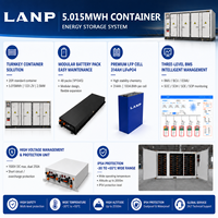 Système de panneaux solaires 2,5 MW sur réseau, conteneur de stockage d'énergie 5 MWh, projet photovoltaïque, conteneur de stockage de batteries industrielles commerciales BESS