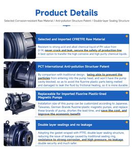 Transcend-bomba centrífuga de buceo magnética, resistente a líquido químico Horizontal Industrial, CFRETFE - Product Image 5