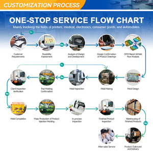 Fábrica de Moldes de Injeção de Alta Precisão Zhong Xiang para Tubos de Amostragem Laboratorial para Uso em Pesquisa Médica OEM ODM - Product Image 6