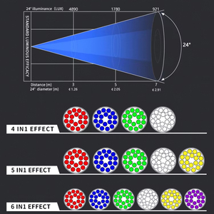 Đèn <span class=keywords><strong>Par</strong></span> <span class=keywords><strong>LED</strong></span> mới 18 chiếc 10w 12w 15w RGBW /A/UV 4/5/6in1 Đèn <span class=keywords><strong>Par</strong></span> <span class=keywords><strong>LED</strong></span> dùng cho đám cưới tiệc tùng DMX 512 <span class=keywords><strong>Par</strong></span> <span class=keywords><strong>LED</strong></span> 18x10 - Product Image 4