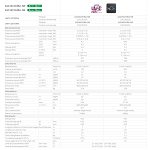 Aire Acondicionado Monosplit Haier Expert Nordic Wifi 9000 BTU R32 A+++ de Bajo Consumo, Solo Frío, para Hogar - Product Image 2