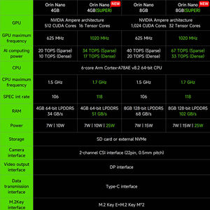 Kit de Desarrollo de Modelos de IA Jetson Orin NANO SUPER SUB, Unidad de Estado Sólido Oficial Gratuita con 4 GB/8 GB de RAM y SSD <span class=keywords><strong>M</strong></span>.2 de 256 GB Opcional - Product Image 2