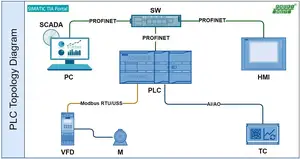 Plc Programming Training Kit Siemens Pcs7 Educational Setup University Teaching Equipment