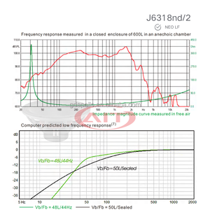 J6318nd/2 3000W Puissant Subwoofer <span class=keywords><strong>de</strong></span> Club 18 pouces NEO LD à Basses Ultra-Profondes 100dB 8 Bobines Mobiles en Cuivre et Bobine en Fibre <span class=keywords><strong>de</strong></span> Verre pour le Rock - Product Image 6