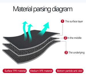 แผ่นรองพื้นรถยนต์ 3 มิติ XPE สำหรับ DEEPAL S07 พวงมาลัยขวา ในตลาดประเทศไทย - Product Image 6
