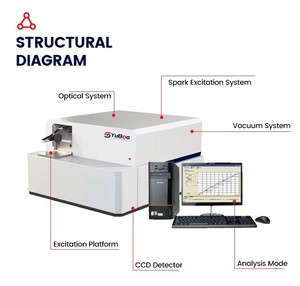 เครื่องวิเคราะห์สเปกโตรมิเตอร์แบบอ่านค่าโดยตรงแบบฟูลสเปกตรัม สำหรับการวิเคราะห์ประกายไฟ OES ตรวจสอบองค์ประกอบโลหะ - Product Image 1