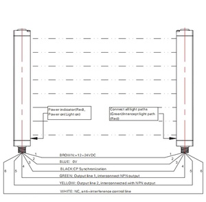 Akusense IP65 an toàn ánh sáng bức màn hồng ngoại chùm ánh sáng bức màn cảm biến độ phân giải cao để phát hiện người đối tượng cảm biến an toàn - Product Image 2