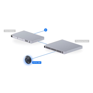 Ubiquiti UVC-G6-Pro-360 12MP 360 °   Cámara Fisheye, IP66, IK10, PoE+, Audio Bidireccional, UniFi Protect, UBNT W1250 - Product Image 2