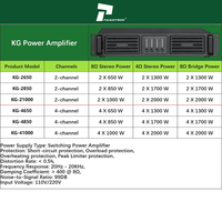Amplificateur de puissance professionnel Paulkitson KG 4 canaux 4 ohms pour scène avec alimentation à découpage