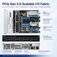 Server Jaringan Dell PowerEdge R750XS DeepSeek Deep Learning Virtualized Database AI 2U Rack Server