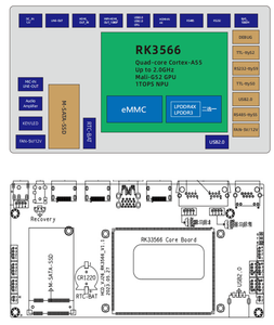 Giantsmart on Board <strong>2G</strong> LPDDR3 Rk3566 Edge Computer 1..8GHz Dual Screen Pos System Pos Dual Screen Pos Pc Motherboard - Product Image 5