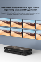 Répartiteur HDMI FJGEAR 1x4 1x8 4K 30Hz, Distributeur Vidéo 4 Ports 8 Ports pour Affichage Numérique et Salles de Conférence
