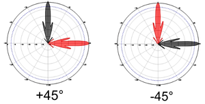 XJS mimo parabolique antenne parabolique largo alcance punto a punto parabolicas extérieur <span class=keywords><strong>internet</strong></span> satelit para <span class=keywords><strong>internet</strong></span> antena - Product Image 4