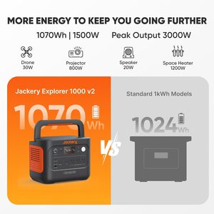 Jackery เครื่องกำเนิดไฟฟ้าพลังงานแสงอาทิตย์1500W AC 1000 V2แบบพกพาสถานี1070Wh วัตต์เอาต์พุต AC ชาร์จเร็วแบตเตอรี่สำรอง us/eu - Product Image 2