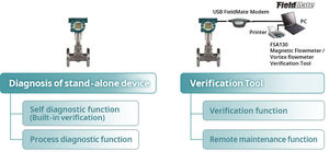เครื่องวัดอัตราการไหลแบบเอ็ดดี้เคอร์เรนต์ ยี่ห้อโยโกกาวะ รุ่น VY ซีรีส์ เครื่องส่งสัญญาณการไหลแบบดิจิทัลสำหรับการวัดการไหลที่มีความแม่นยำสูง - Product Image 2
