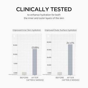 Siero Coreano Matrixyl 10% Boosting Shot Ampoule 30ml con Acido Ialuronico per il Viso Femminile Anti-Età - Product Image 6