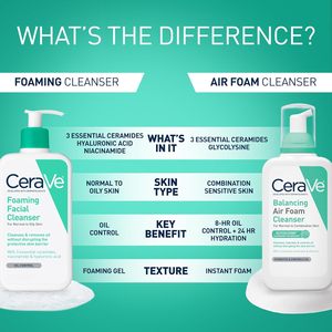 Nettoyant moussant pour le visage, usage quotidien, pour peaux grasses, avec acide hyaluronique, céramides, niacinamide, sans parfum - Product Image 6