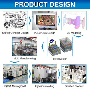 Hızlı Anahtar Teslim Özel Elektronik Tasarım PCB Kart Montaj Hizmeti ile Özel Elektronik Tasarım PCB <span class=keywords><strong>PCBA</strong></span> SMT Montaj Hizmeti - Product Image 3
