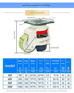 WH Aluminium kern PU Polyurethan Fuma <span class=keywords><strong>Caster</strong></span> 80F/80S Horizontale Einstellung Universal rad Energie speicher Neue Energie ausrüstung - Product Image 5