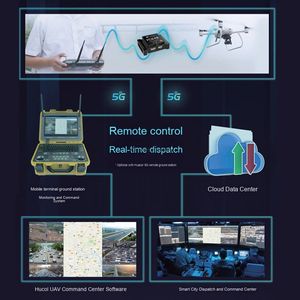 Accessori Professionali Walkera per Droni da Corsa CACC Classe III IV RTK Imaging Trasmissione Digitale GPS a Livello Centimetrico - Product Image 3
