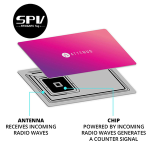 <span class=keywords><strong>Carte</strong></span> de <span class=keywords><strong>protection</strong></span> Anti-blocage <span class=keywords><strong>RFID</strong></span> - Product Image 2