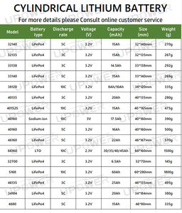 Новый бренд 32140 33140 LiFePo4 Цилиндрический литий-ионный аккумулятор 3,2 В, 15 А/х, перезаряжаемый 3,2 В, 15 А/х - Product Image 6