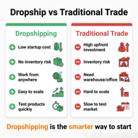 Agent de dropshipping professionnel en Chine, support pour les boutiques Shopify et Ebay, emballage personnalisé, marque privée, livraison mondiale