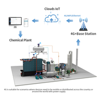 Système de surveillance des effluents chimiques sans fil 4G/NB-IoT Clouds avec capteur de pH/ORP/Conductivité et intégration de plateforme Cloud pour les eaux usées