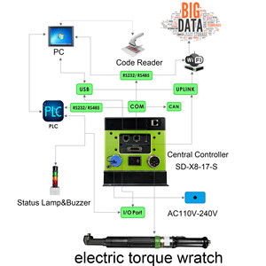 Ổ cắm kích cỡ có sẵn theo yêu cầu kỹ thuật số không chổi than điện có thể điều chỉnh mô-men xoắn cờ lê với PLC hệ thống điều khiển - Product Image 3