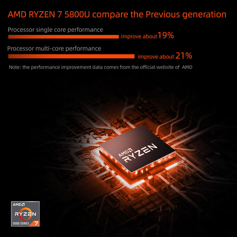 Zen 5700u 5800u Benchmark Amd Ryzen 5800u Release Date Ryzen 4800h