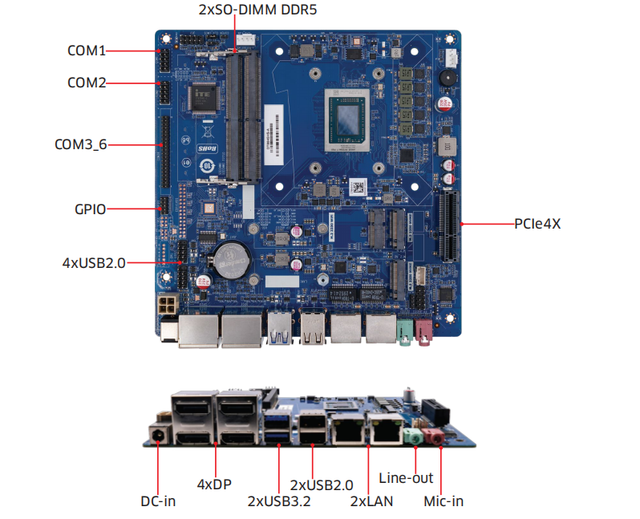 8845HS PRO 2 Lan 4 DP DDR5 12V 19V Optional Compact Industrial Motherboard AMD Ryzen Thin Mini ITX Board