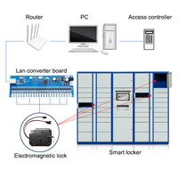 24-Channel LAN Converter Lock Control Board com rede TCP para Intelligent Parcel Locker