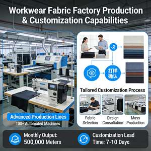 Tessuto da lavoro uniforme TC TC tsill poliestere cotone tessuto da lavoro materiale 240gsm - Product Image 6