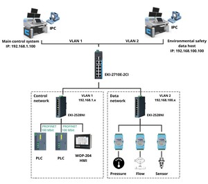 Commutateur <span class=keywords><strong>Ethernet</strong></span> multi-gigabit MS105 <span class=keywords><strong>NETGEAR</strong></span> 5 ports multi-gigabit 2.5G <span class=keywords><strong>Ethernet</strong></span> POE - Product Image 5