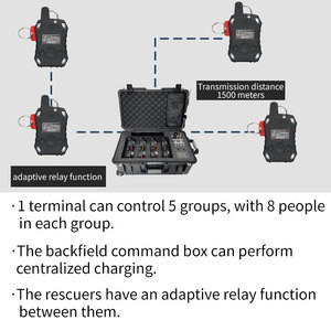 نظام إنذار للإطفائيين من مصنع ZHENGZE بسعر تنافسي مع وظيفة MESH والصندوق الأسود، مصنوع من مادة البولي كربونات للحرائق من الفئة A/B - Product Image 4