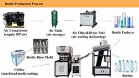 Machine de soufflage semi-automatique à 4 cavités pour bouteilles PET avec composants AirTac